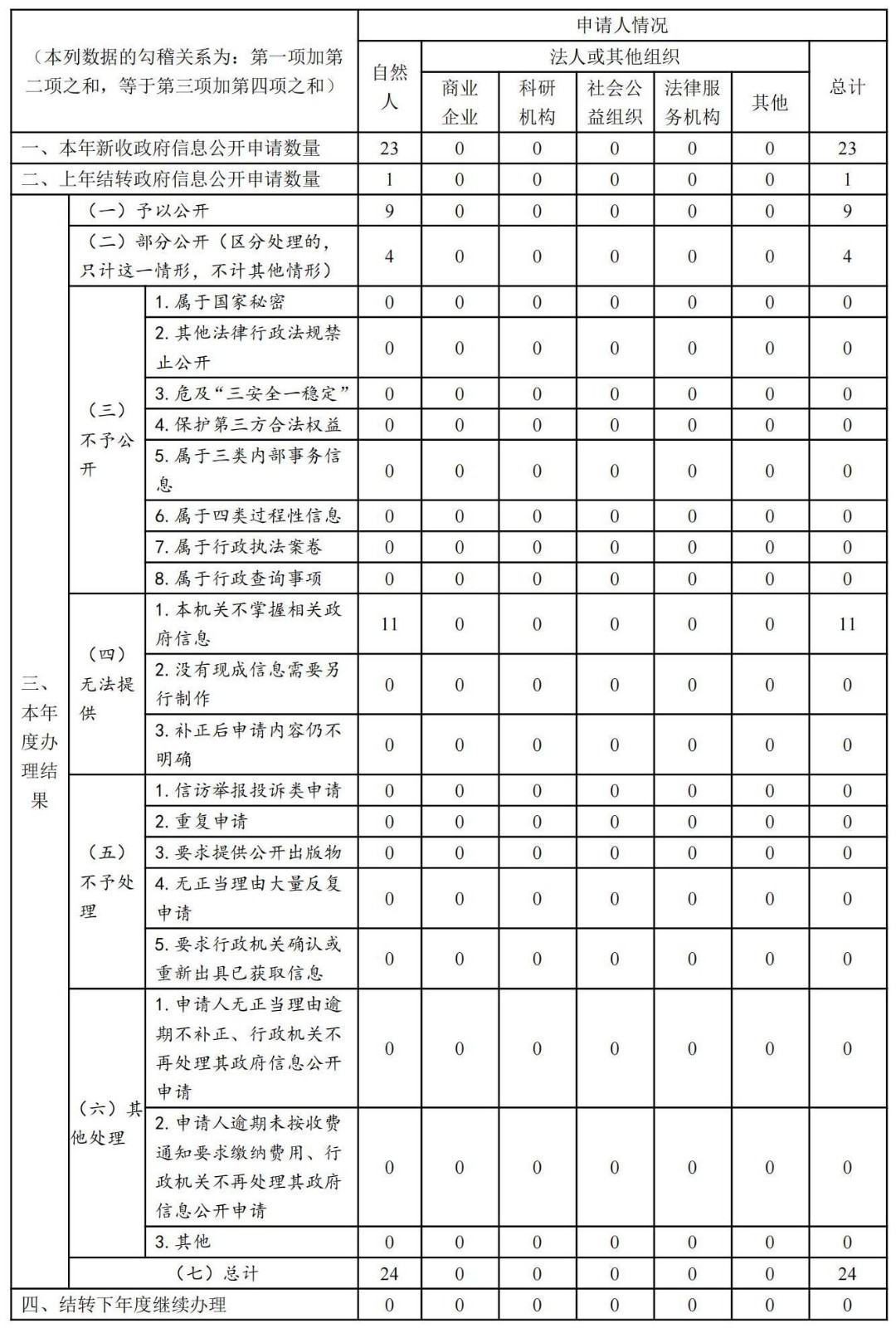2021年政府信息公開工作年度報告·改(1)_03(1).jpg 2021年政府信息公開工作年度報告·改(1)_03(1).jpg